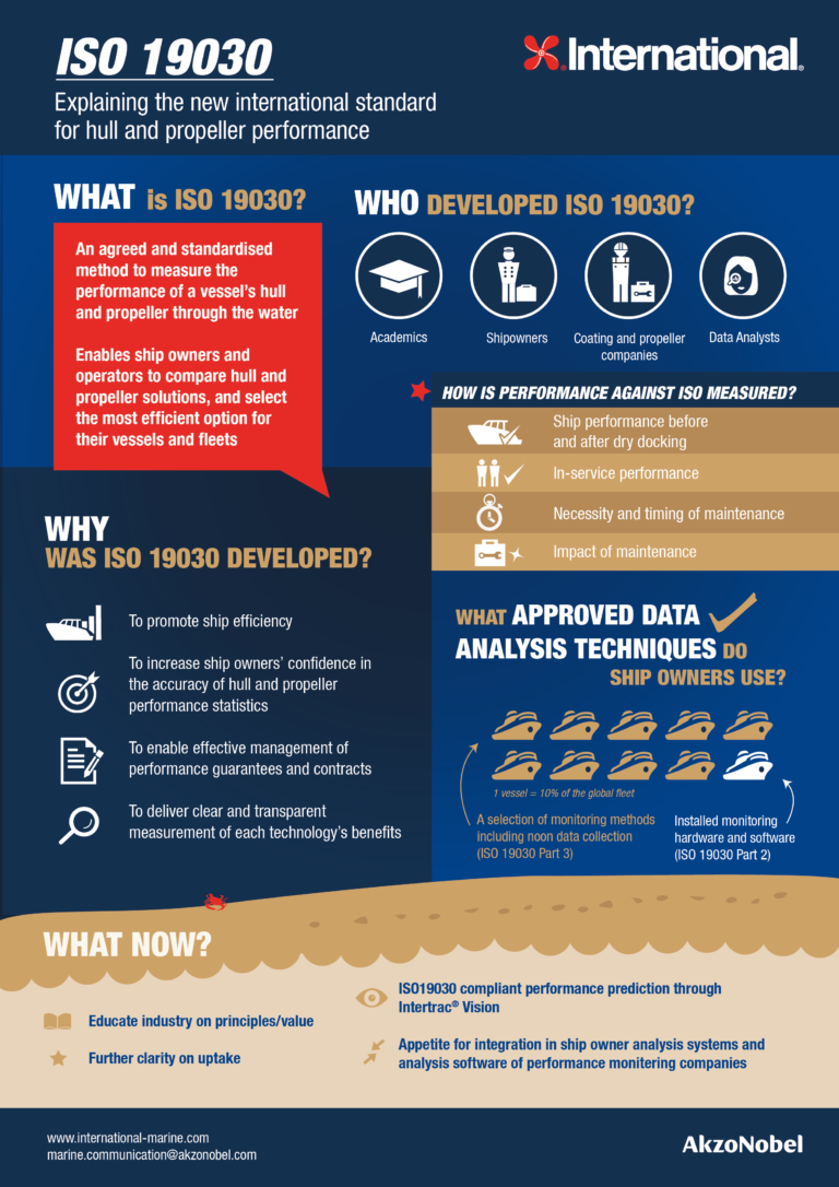 ISO 19030 Standard Explained - Marine Coatings - AkzoNobel